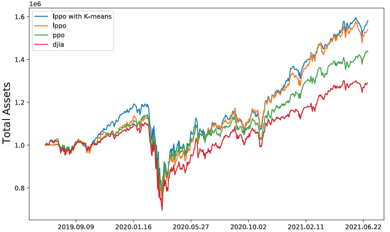 Feature Fusion Deep Reinforcement Learning Approach for Stock Trading